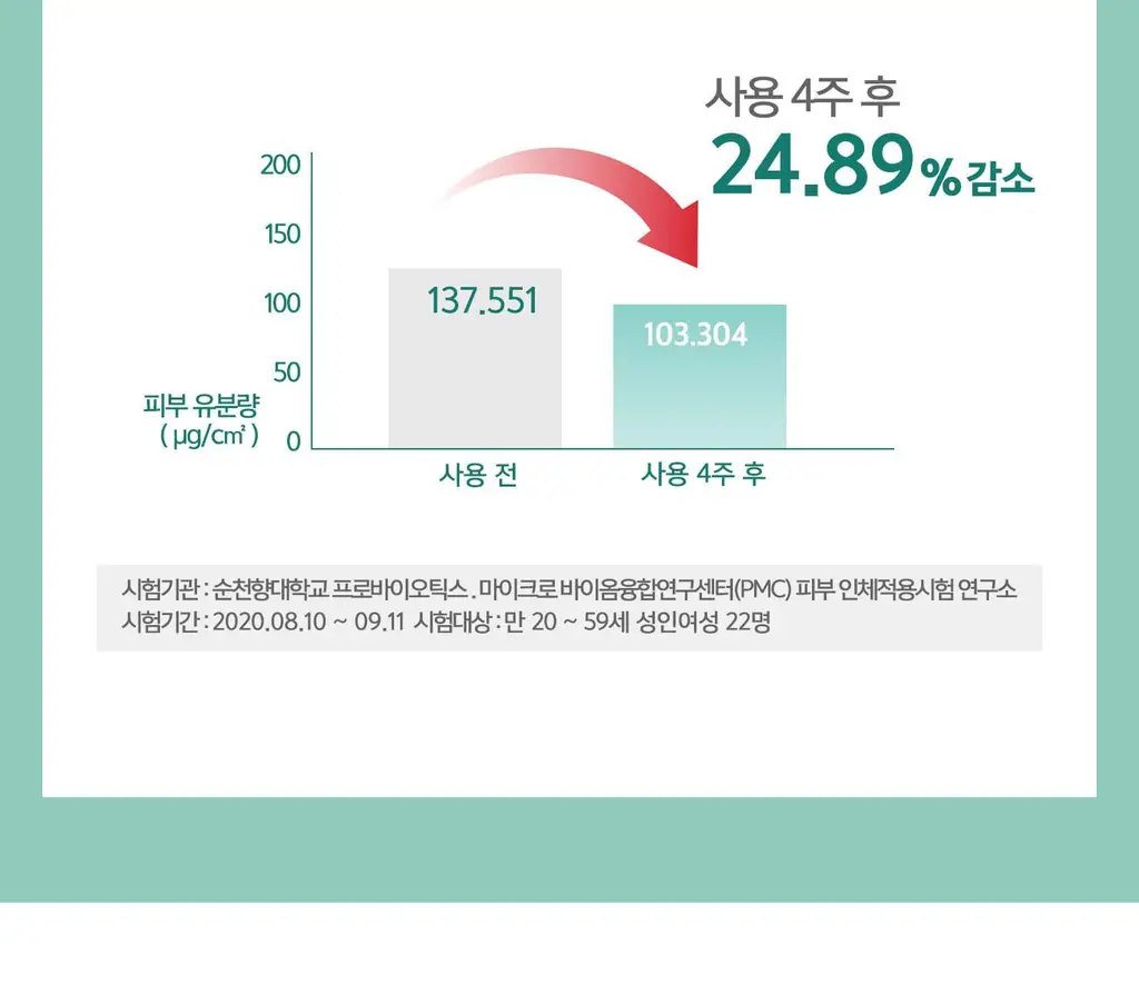 [민감성/여드름성피부적합] 테라비코스 엔자임 워싱 파우더 40g 상세페이지 33
